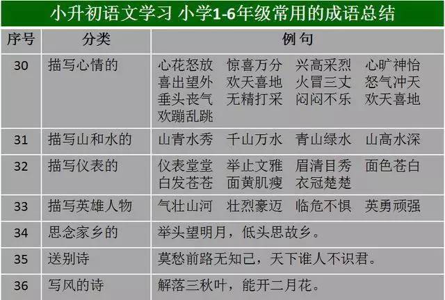 新澳门资料免费大全的特点和优势-澳门释义成语解释