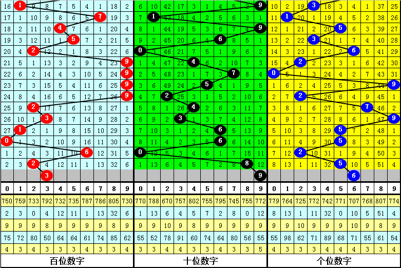 最准一肖一码一一子中特7955-澳门释义成语解释