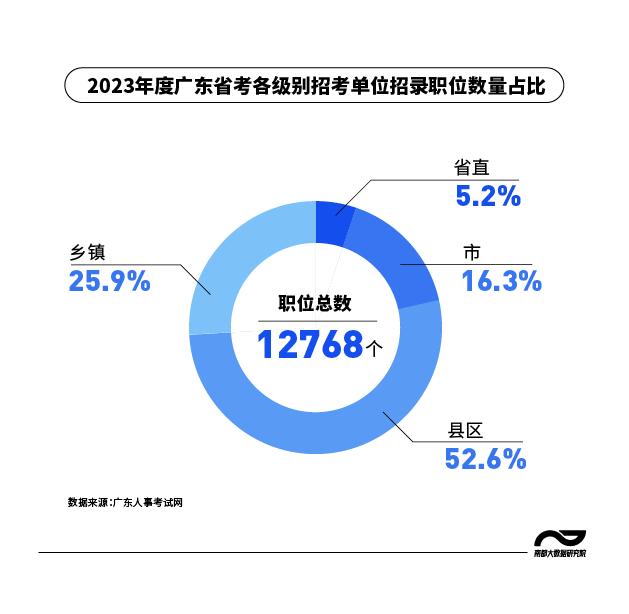 广东省考第2名进面试，挑战与机遇并存