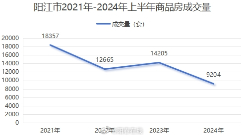 阳东二手房产市场深度解析