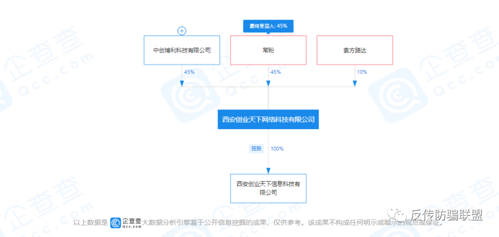 汕头房产局地址及其相关概述