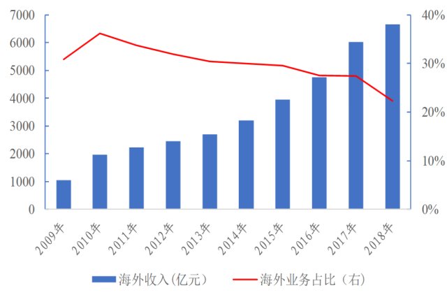 资讯 第9页