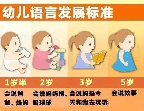 婴幼儿语言发展，几个月开始说话？