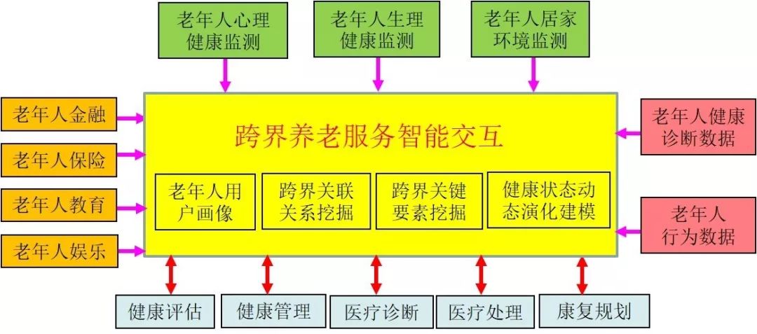 房产局机构改革，探索更高效、智能与人性化的服务模式