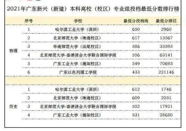 高考广东省排位634分的意义与启示