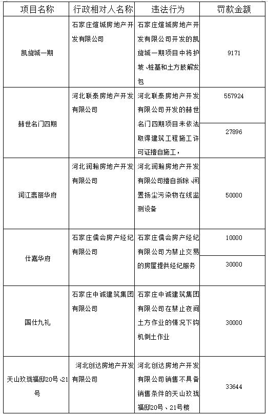 2017年藁城房产网的发展与展望