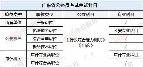 广东省考笔试排名与粉笔的密切关系