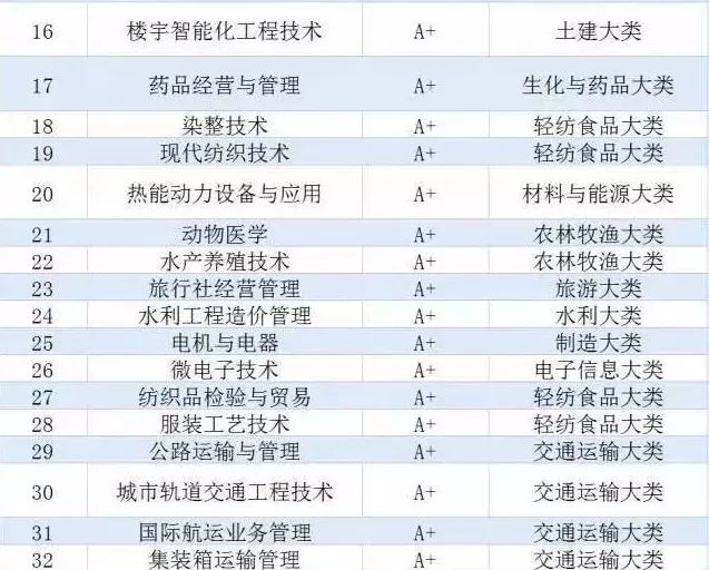 广东省职中汽修专业排名及深度解析