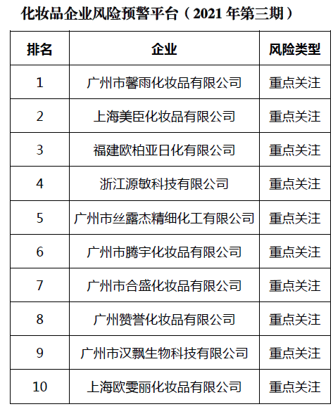 广东省药品风险管理指南概述