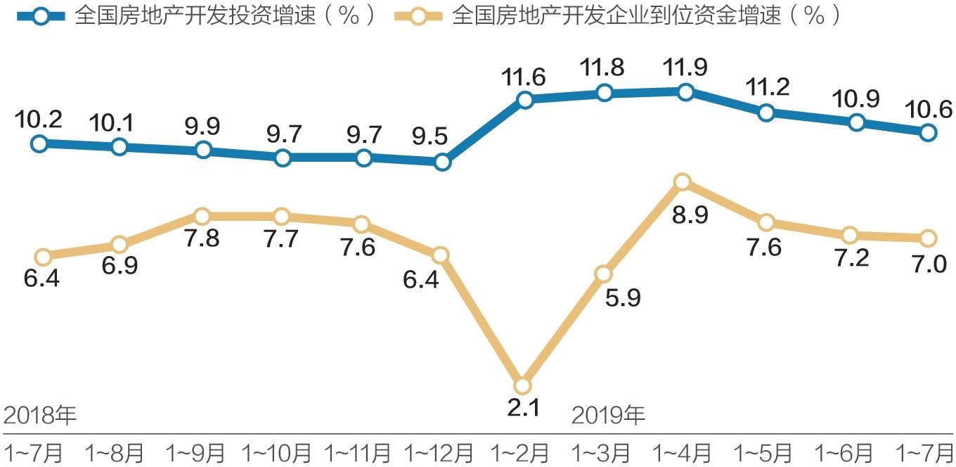 房产销售政策，影响市场走向的关键要素