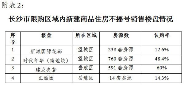 长沙房产限售政策深度解读