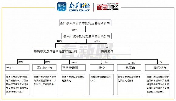 广东省管道有限公司地址及其相关业务概述