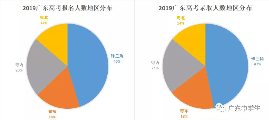 广东省退档比例，深度解析与影响探讨