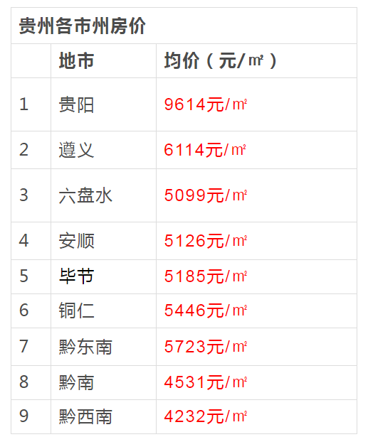 安顺房产信息深度解析