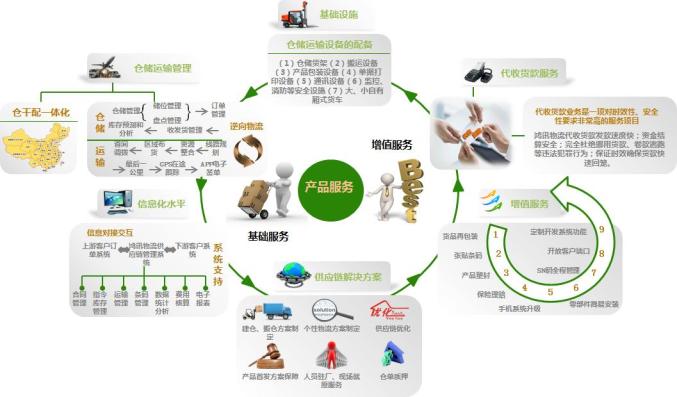 注册广东供应链有限公司，一站式供应链解决方案的全方位解读