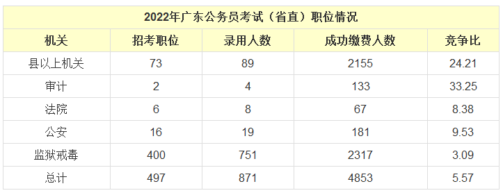 中公广东省考报名情况深度分析