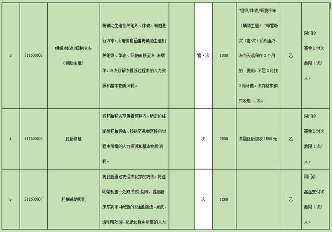 广东省生育险政策概述