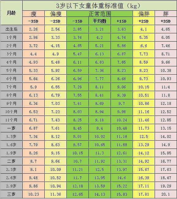 关于37个月宝宝的身高体重，了解、关注与引导