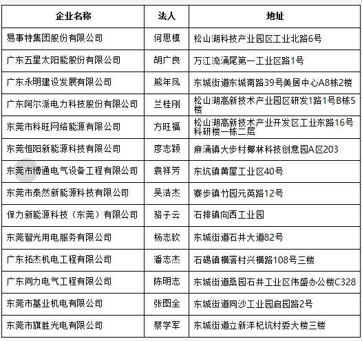 广东省公共租房收费标准详解